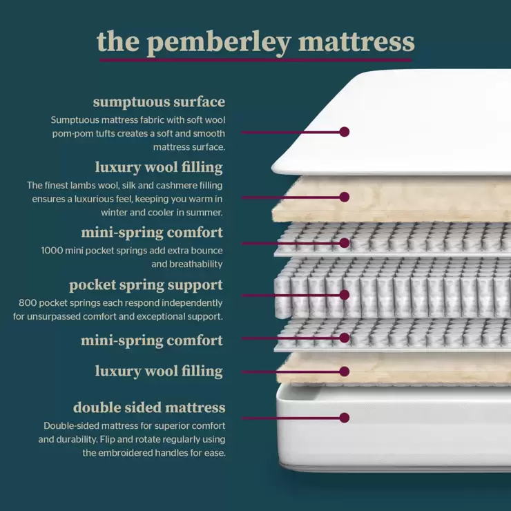 Pocket Spring Bed Company Pemberley Mattress - Double - Image 5