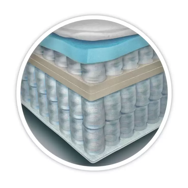 Silentnight Geltex Ultraflex 3000 Mirapocket Mattress, Super King - Medium - Image 4