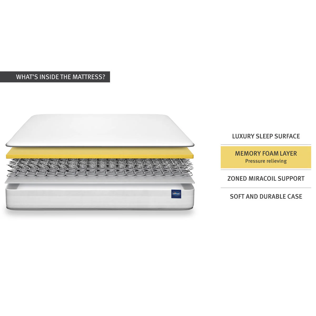 Silentnight Miracoil Memory Cushion Top Mattress & Divan in Grey, Super King - Image 6