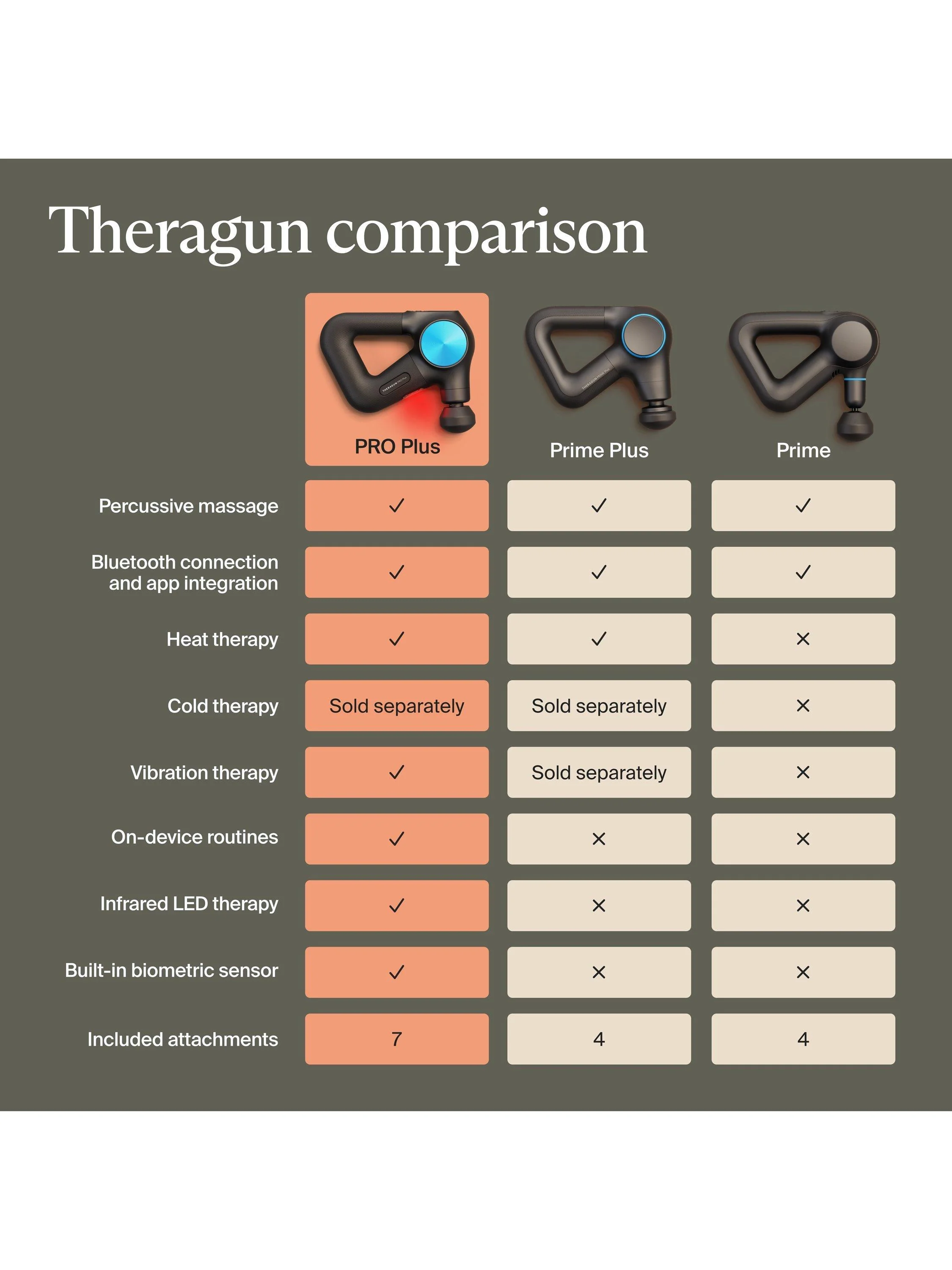 Therabody Theragun Pro Plus - Image 10